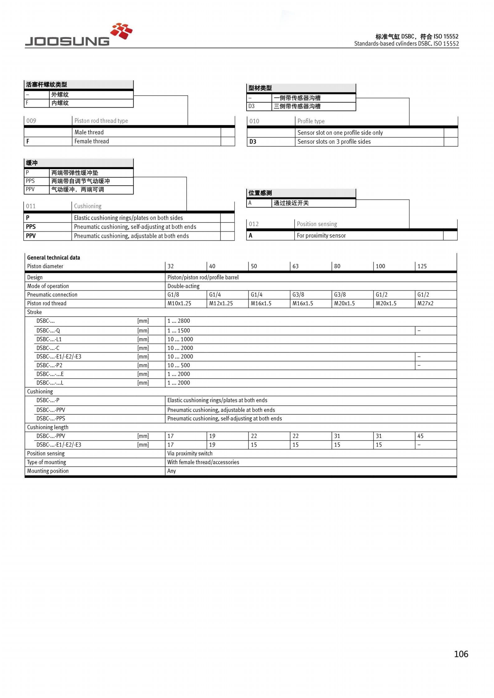 DSBC series cylinders